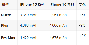 山阳苹果16维修分享iPhone16/Pro系列机模再曝光