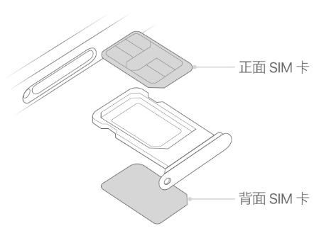 山阳苹果15维修分享iPhone15出现'无SIM卡'怎么办