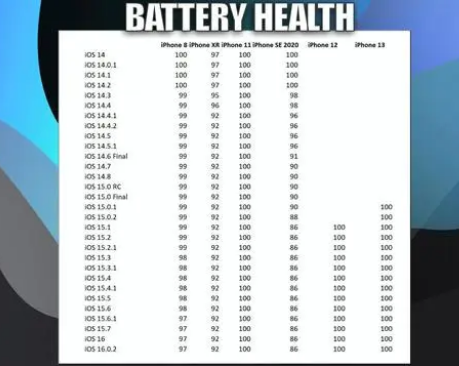 山阳苹果手机维修分享iOS16.0.2值得升级吗 