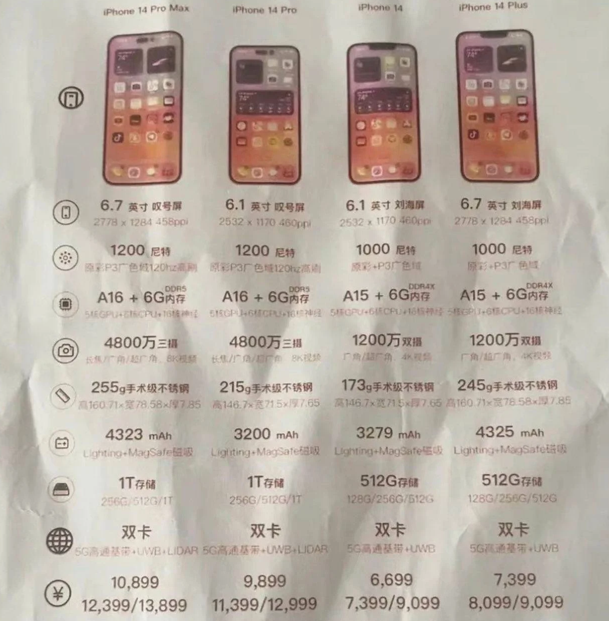 山阳苹果14维修分享苹果 iPhone 14 预售价现身 