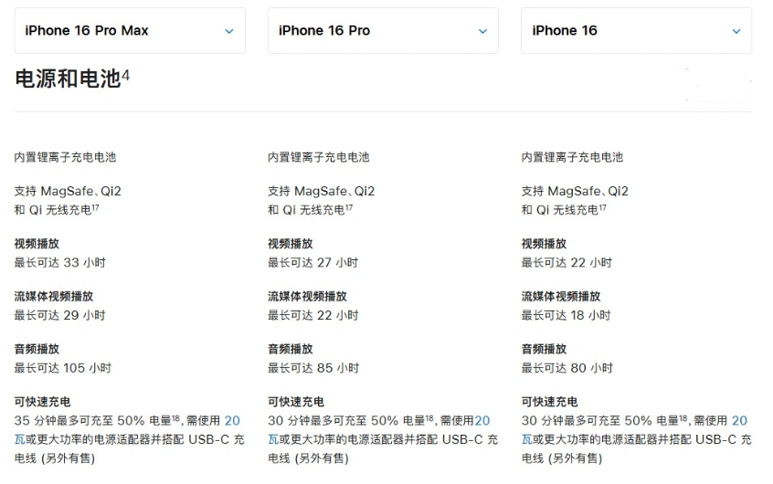 山阳苹果手机维修分享 iPhone 16 目前实测充电峰值功率不超过 39W 