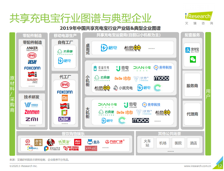 山阳苹果手机维修分享iPhone 12 如何安全使用共享充电宝 
