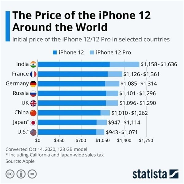 山阳苹果手机维修分享哪个购买iPhone 12/12 Pro更便宜 