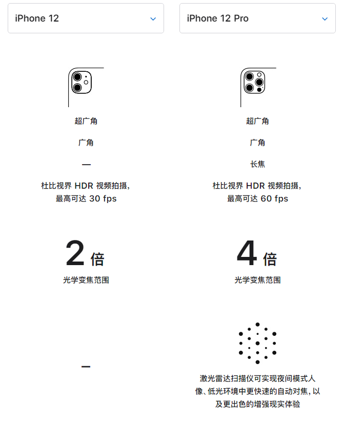 山阳苹果手机维修分享苹果 iPhone 12 与 iPhone 12 Pro 选哪款 